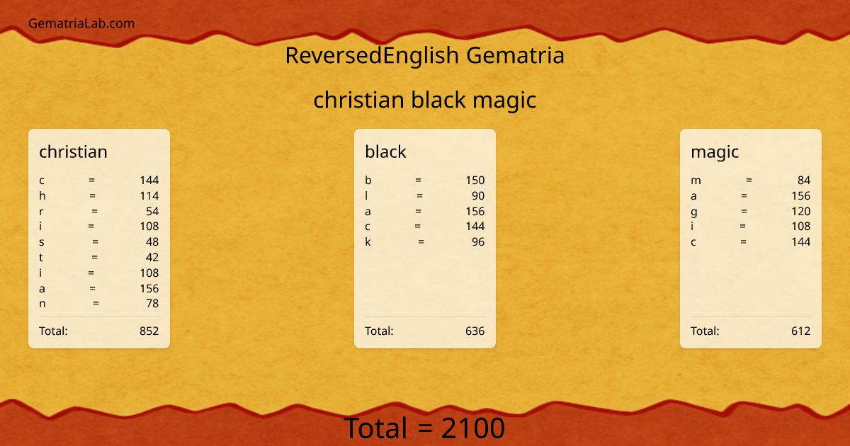christian black magic in reversedEnglish Gematria